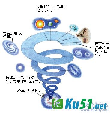 为什么说宇宙有限而无边?